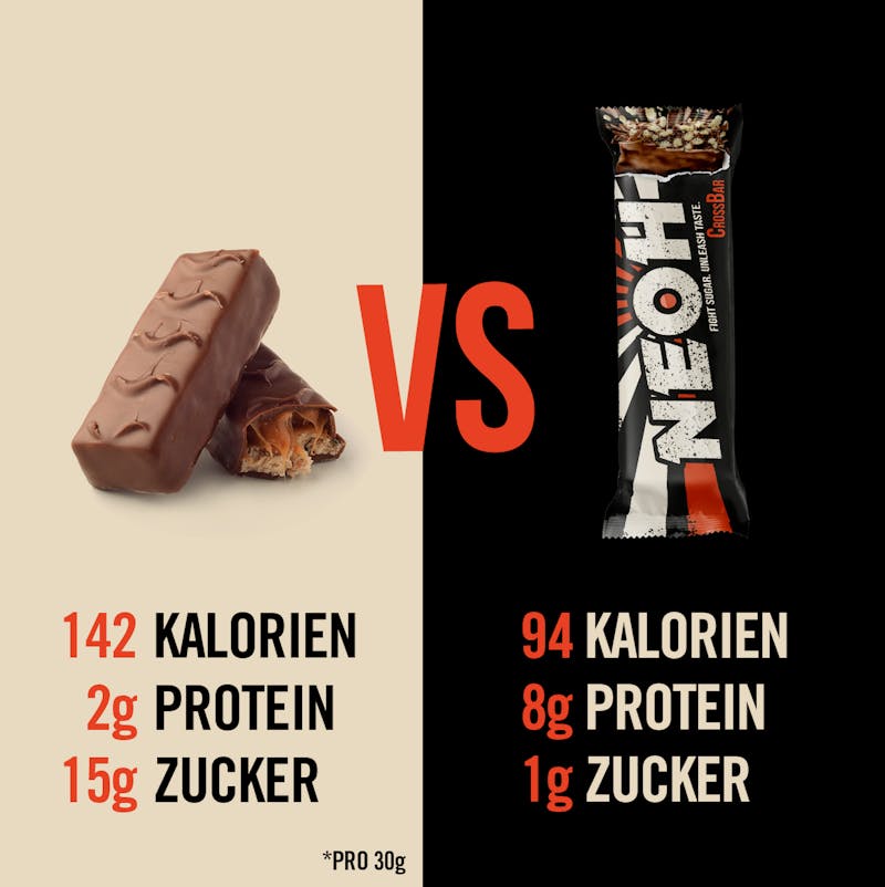 Comparison NEOH vs. a typical Chocolate bar
Comparison NEOH vs. a typical Chocolate bar